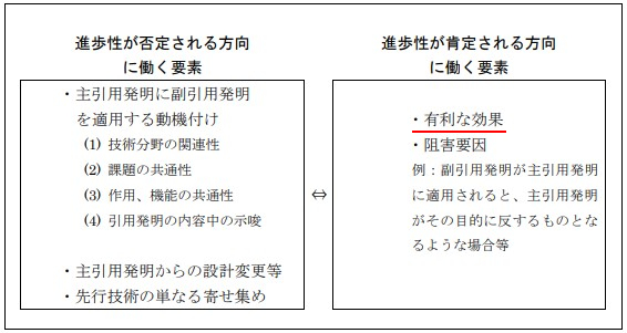 論理付けのための主な要素