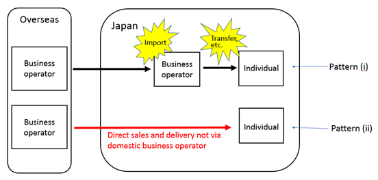 Conceptual diagram of legal revision