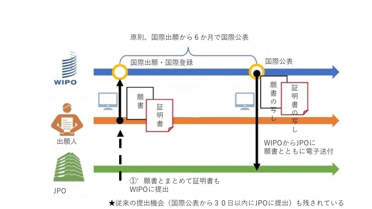 図2