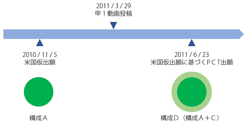 図