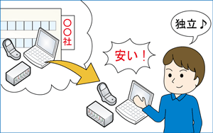 従業員が独立して、自社と同じ製品を安値で製造販売している。