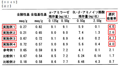 表２