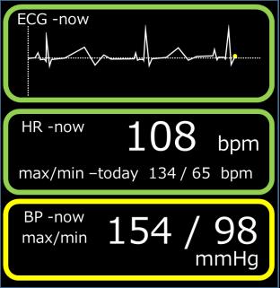 Graphic images of measurement results