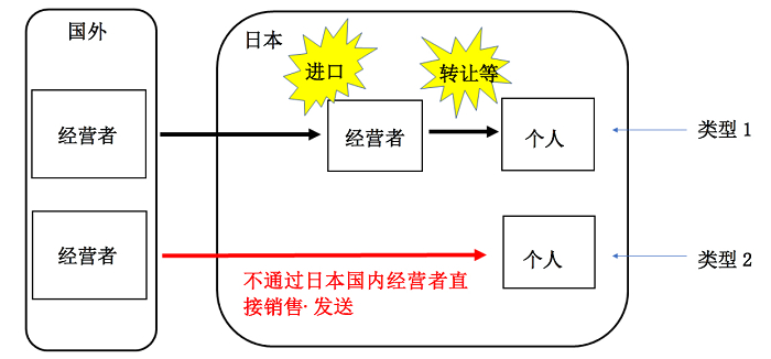 Conceptual diagram of legal revision