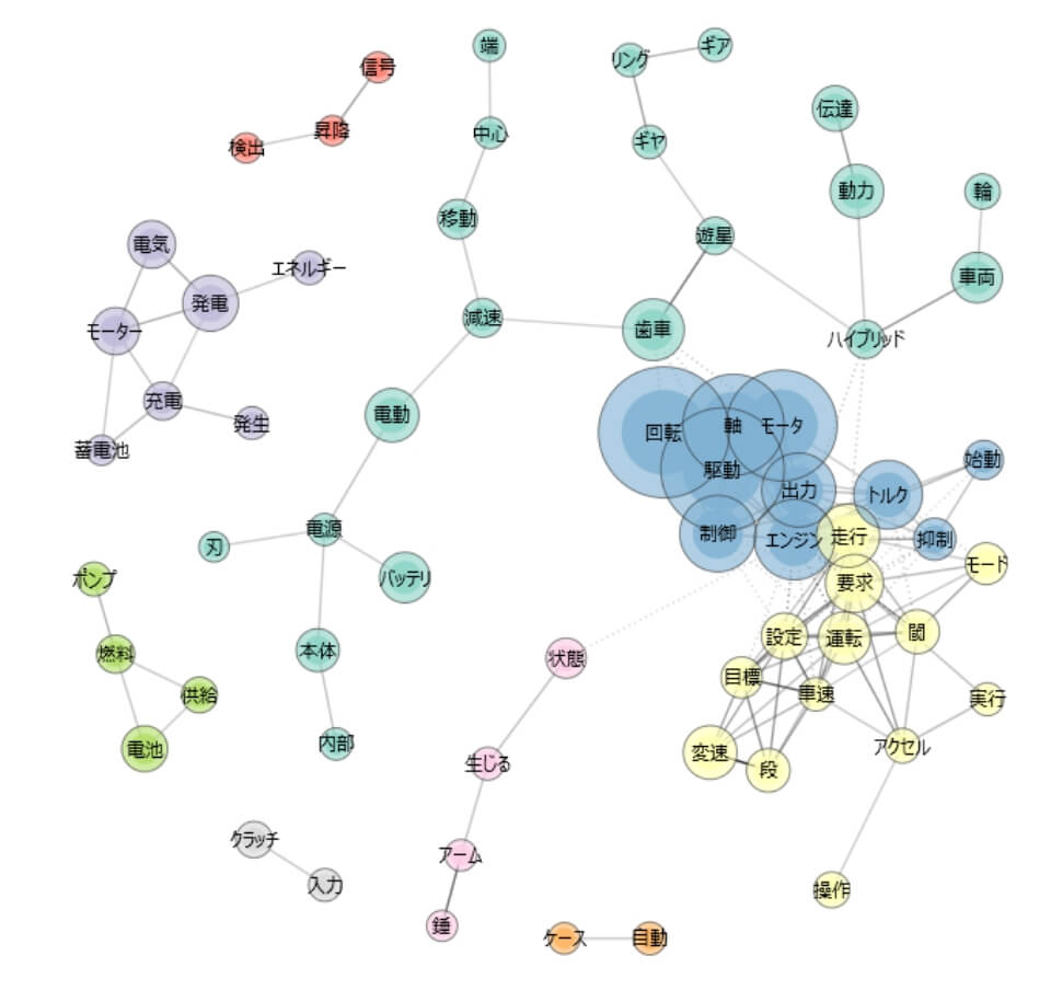 Trend Search / Analytic Search (Patent Mapping)