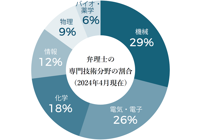 あらゆる依頼にお応えします